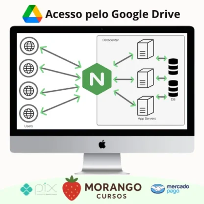 Imagem do rateio do curso Nginx: Beginner to Advanced - Udemy [INGLÊS]